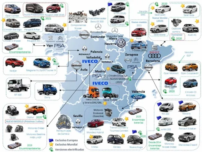 Qu Coches Se Fabrican En Espa A