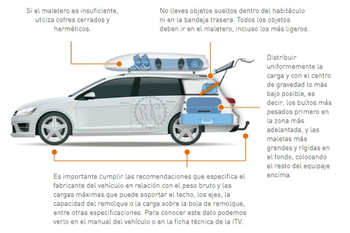 Cómo preparar tu coche para viajes largos