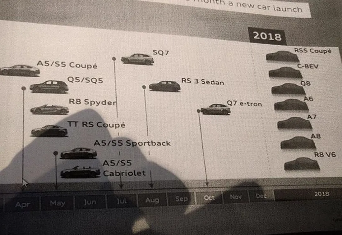 Filtrados los planes de Audi para 2018