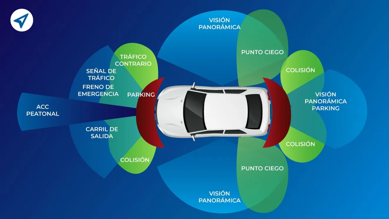 Qué es SAFE y cómo funciona en los coches