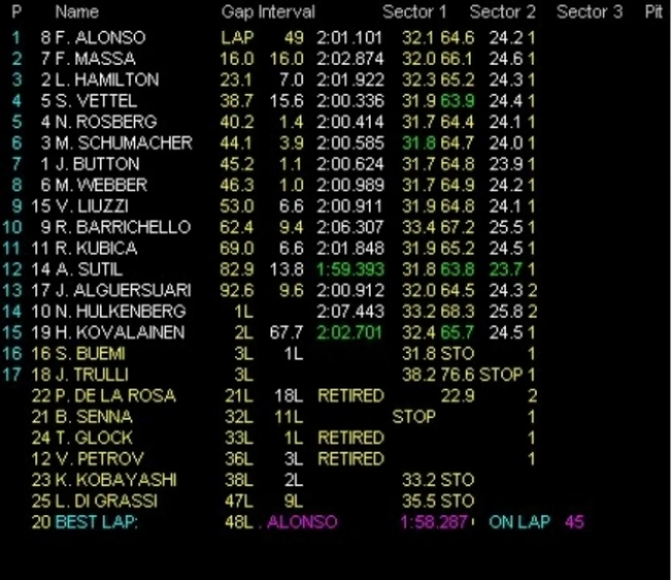 Alonso gana en Barhein, doblete Ferrari y problemas para Vettel
