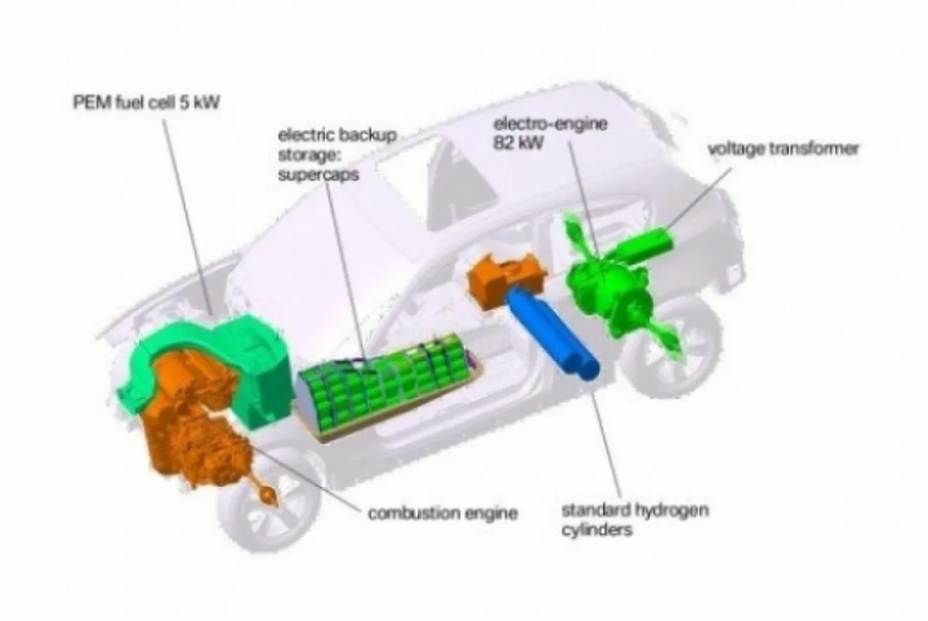 BMW prepara coches híbridos con hidrógeno