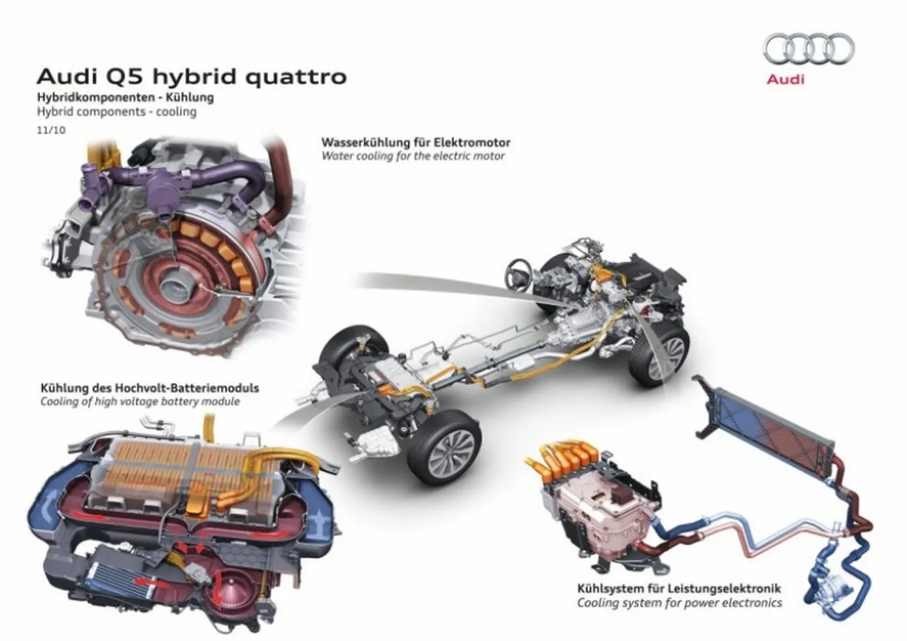 El Audi Q5 Hybrid ya se puede reservar en España