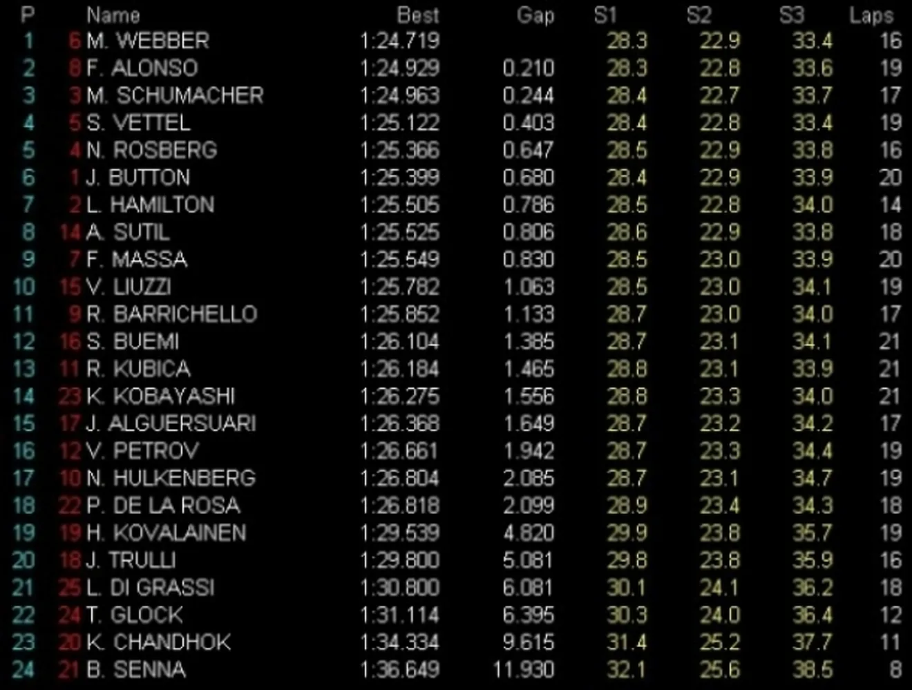 GP Australia: Libres 3: Webber el más rápido