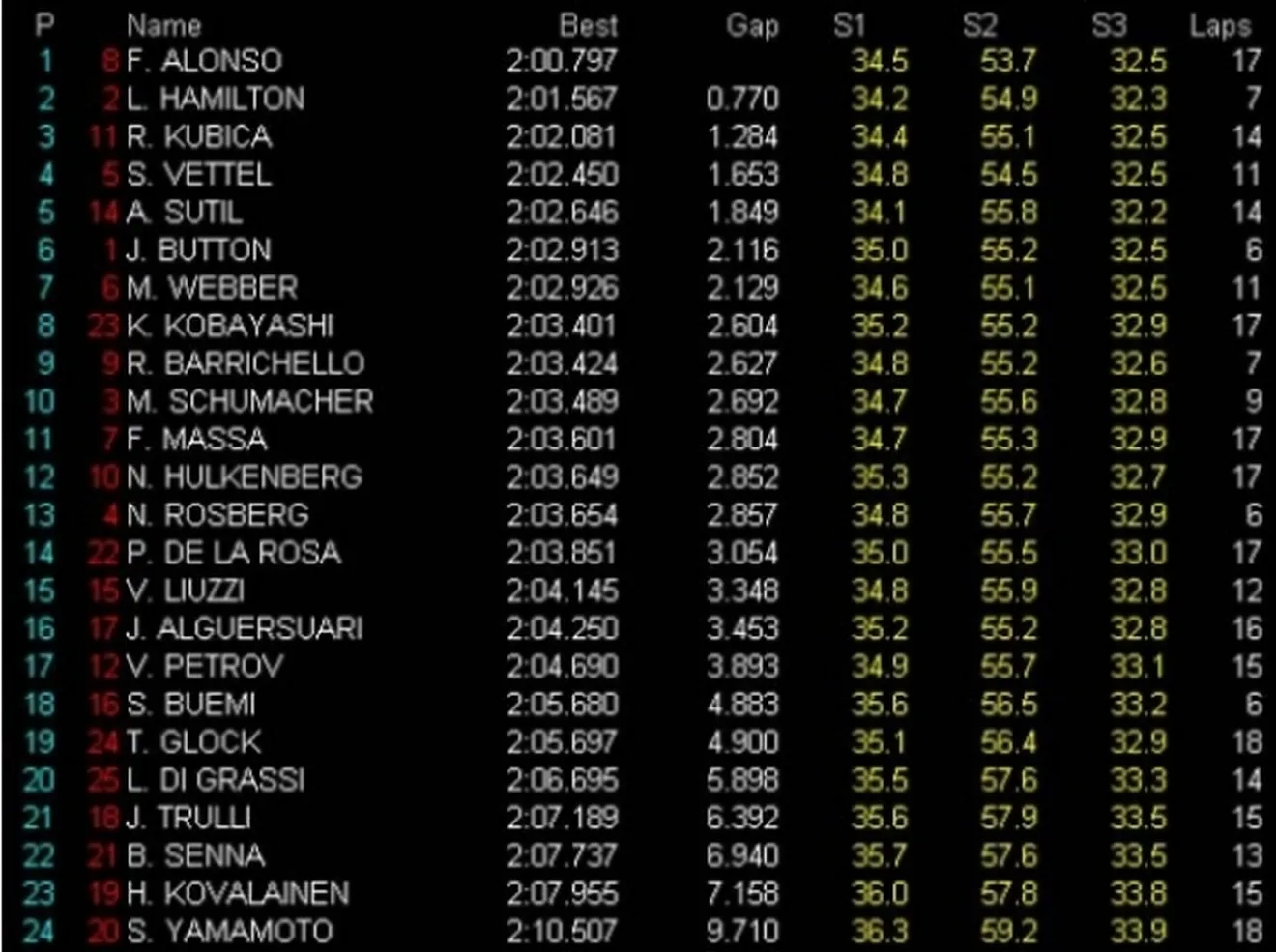 GP Bélgica, libres 1: Alonso el más rápido