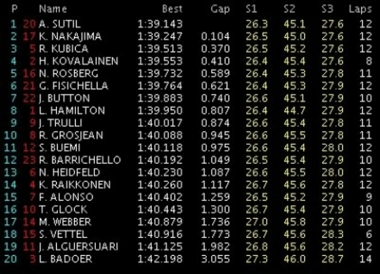 GP Europa: Libres 3: Sutil el más rápido. Vettel rompe.