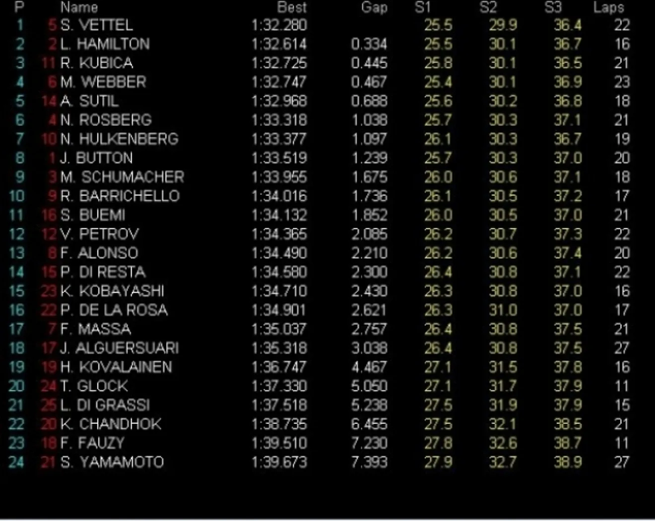 GP Gran Bretaña, Libres 1: Vettel el más rápido