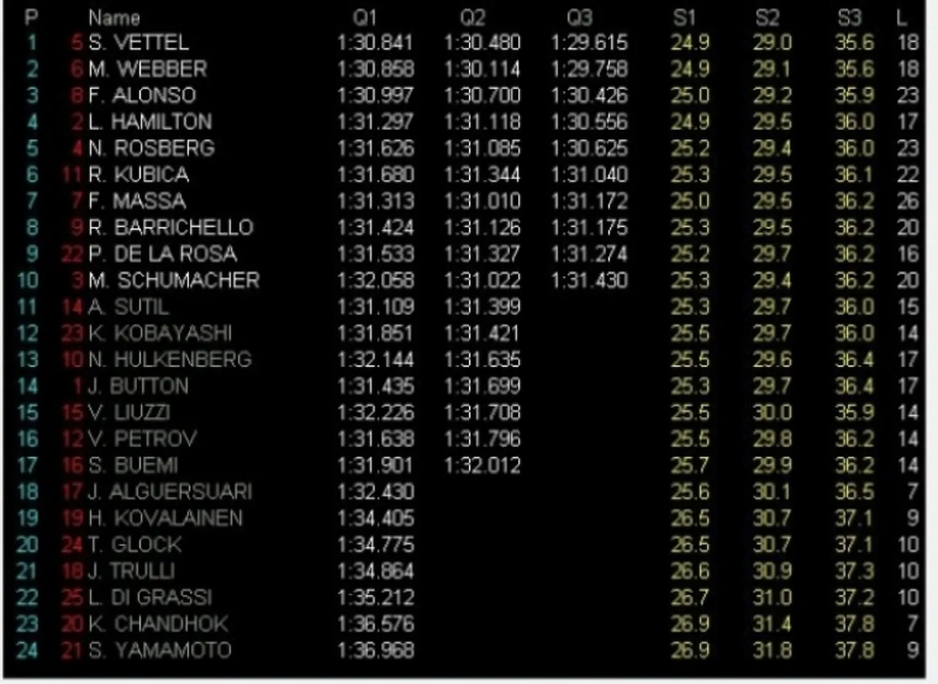 Gp Gran Bretaña: Pole para Vettel. Domina Red Bull. Alonso sale tercero