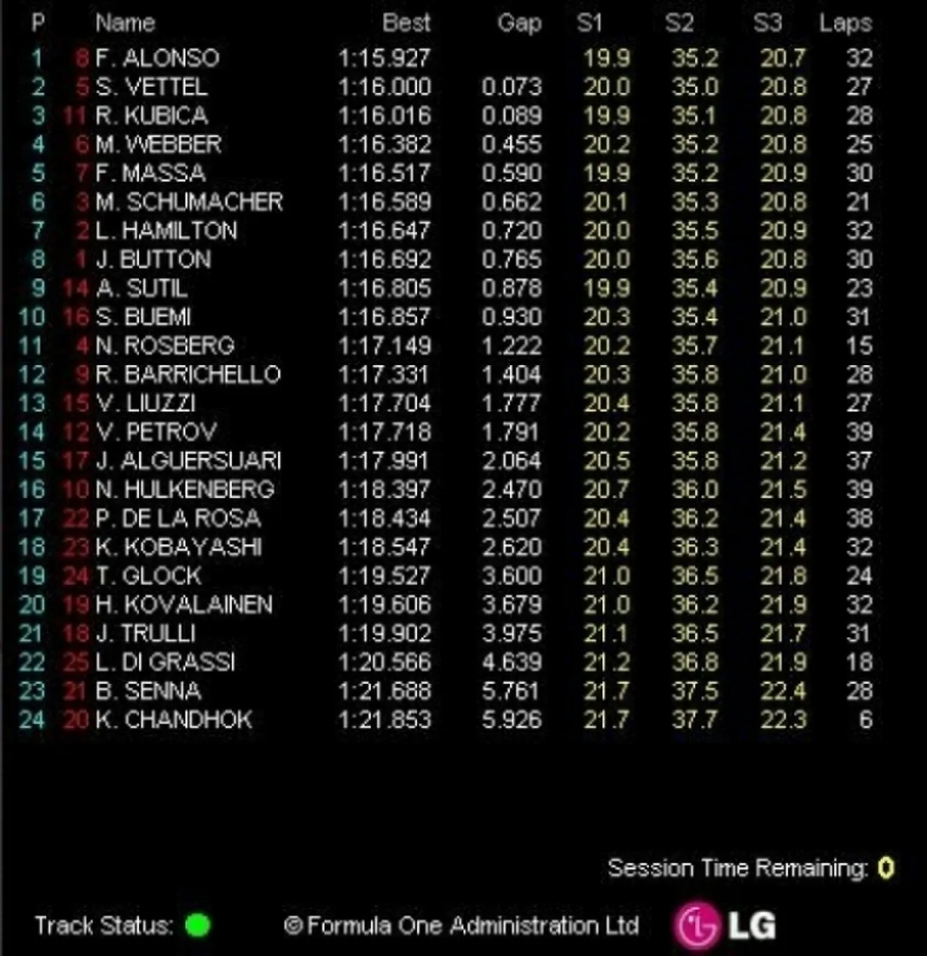 GP Mónaco, Libres 1: Alonso el más rápido
