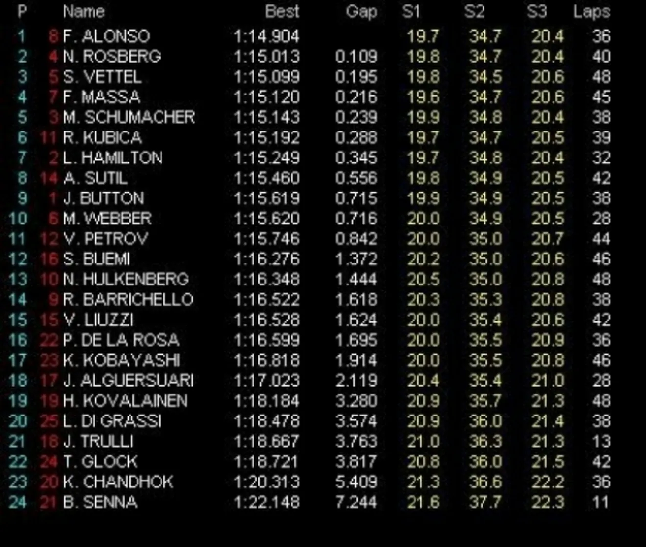 GP Mónaco, Libres 2: Alonso el más rápido el jueves