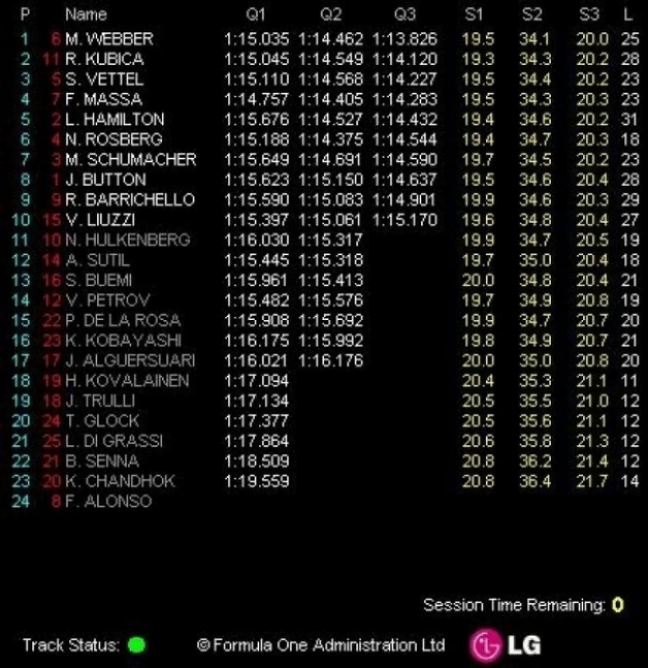 GP Mónaco: Webber logra una pole increíble en el trazado monegasco