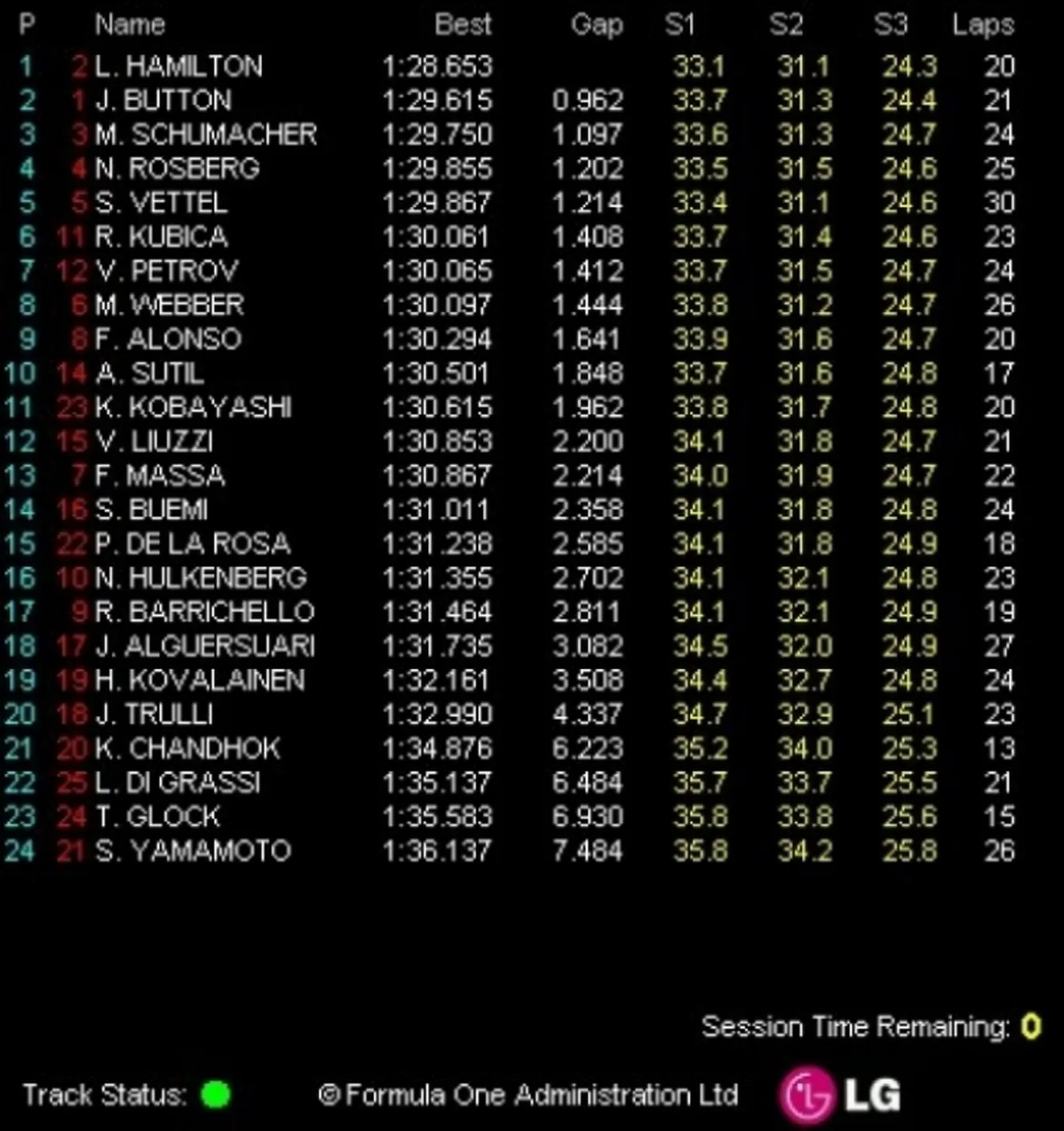 GP Turquía, Libres 1: Hamilton el más rápido