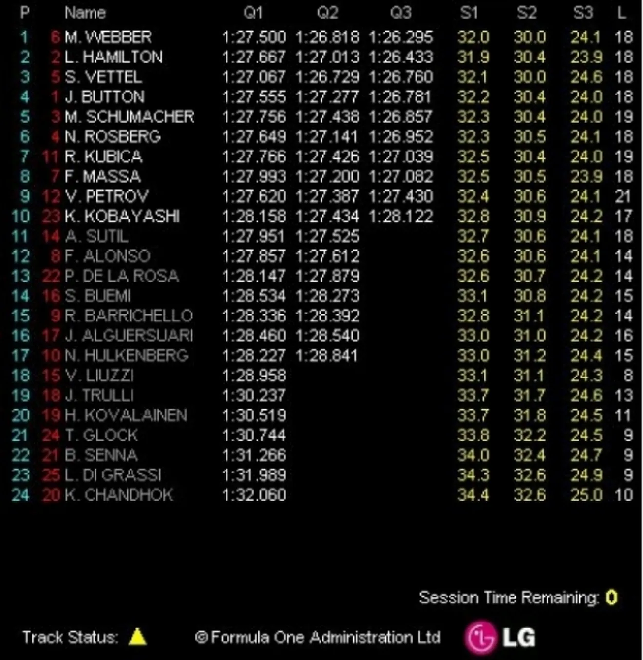 GP Turquía: Tercera pole consecutiva para Webber