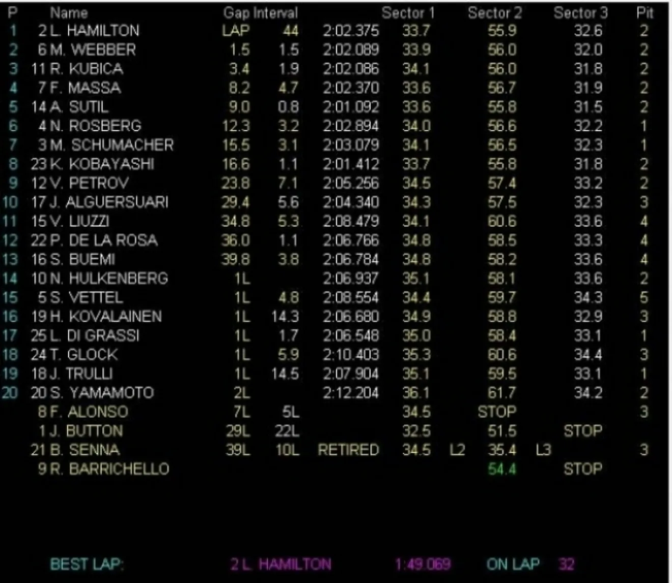 Hamilton se hace con la victoria en una carrera complicada en Spa