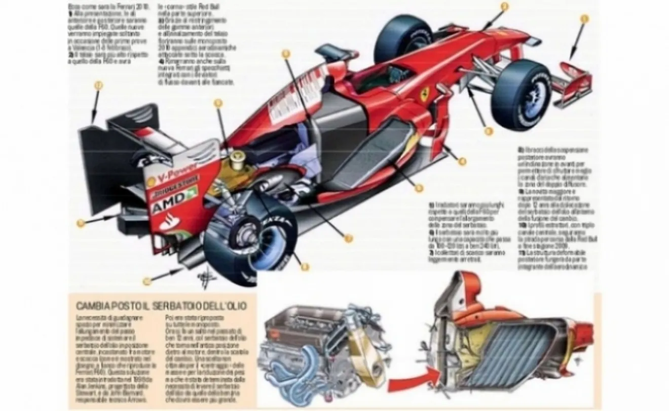 Los primeros detalles del nuevo Ferrari