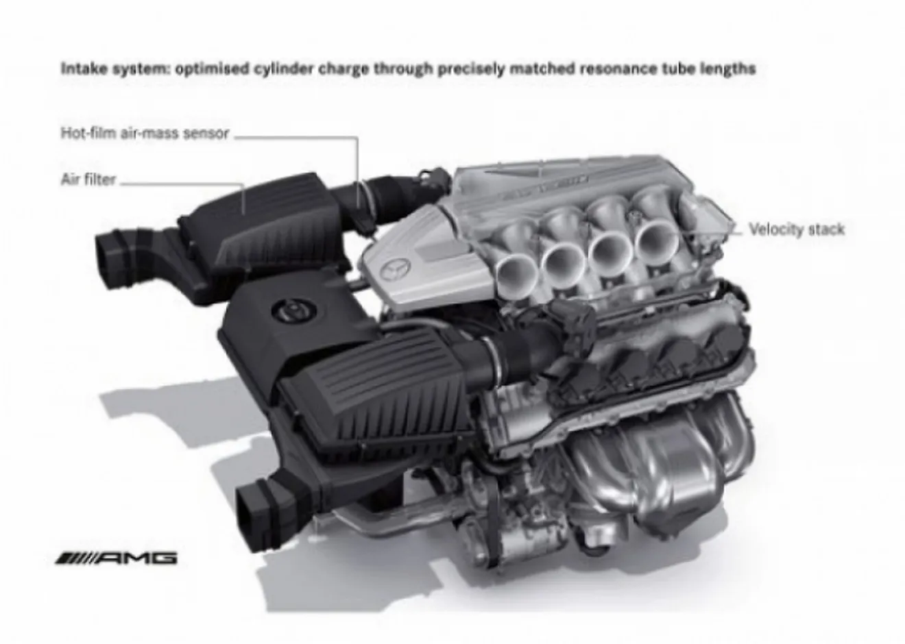 Nuevos motores de inyección directa y biturbo Mercedes Benz