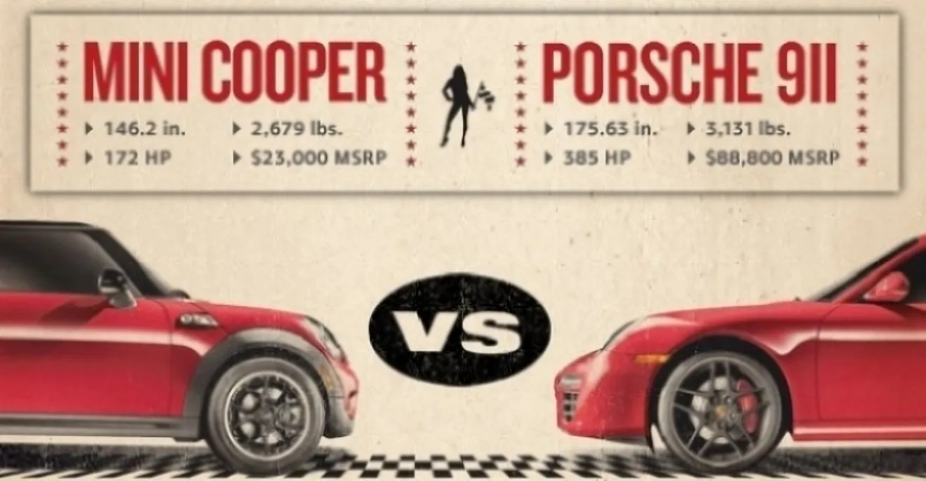 Porsche 911 S no aceptó el desafío del Mini Cooper S