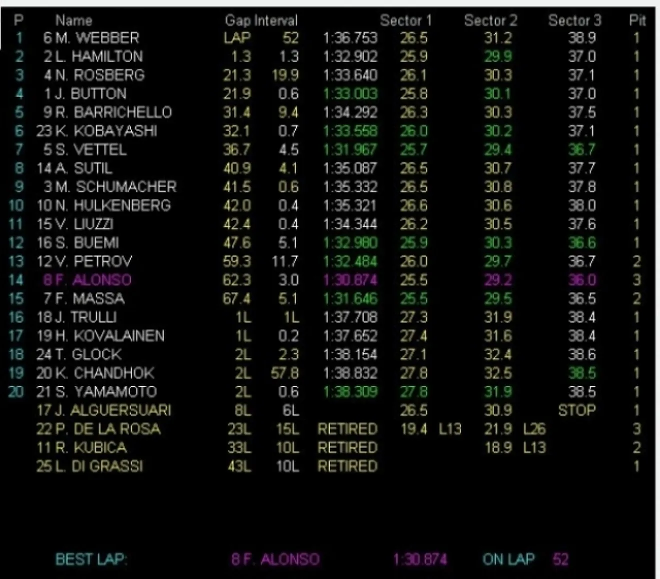 Webber gana en una carrera loca en Silverstone