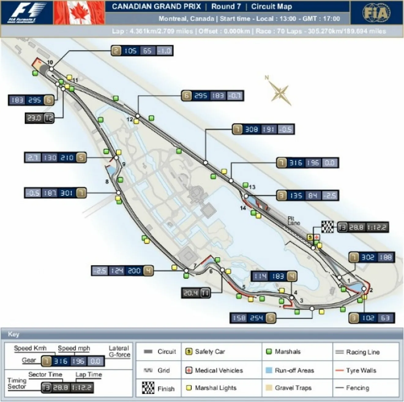 GP Canadá 2012: Agenda de eventos y datos del circuito