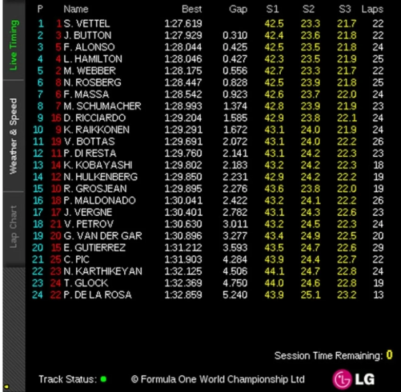 Vettel el más rápido en los Libres 1