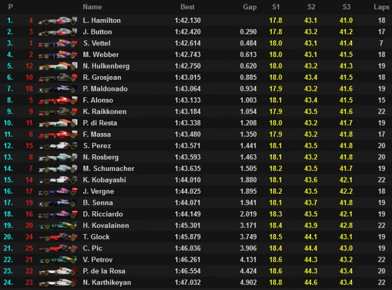 Libres 3: Hamilton el más rápido. Vettel con problemas