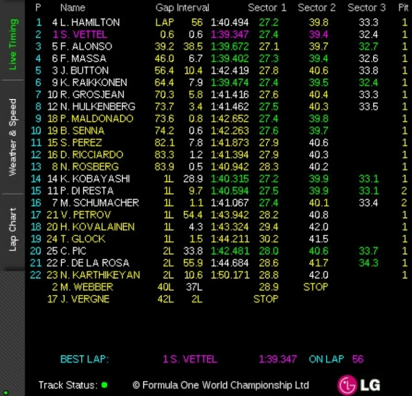 Hamilton le gana a Vettel y Alonso sigue vivo en el mundial
