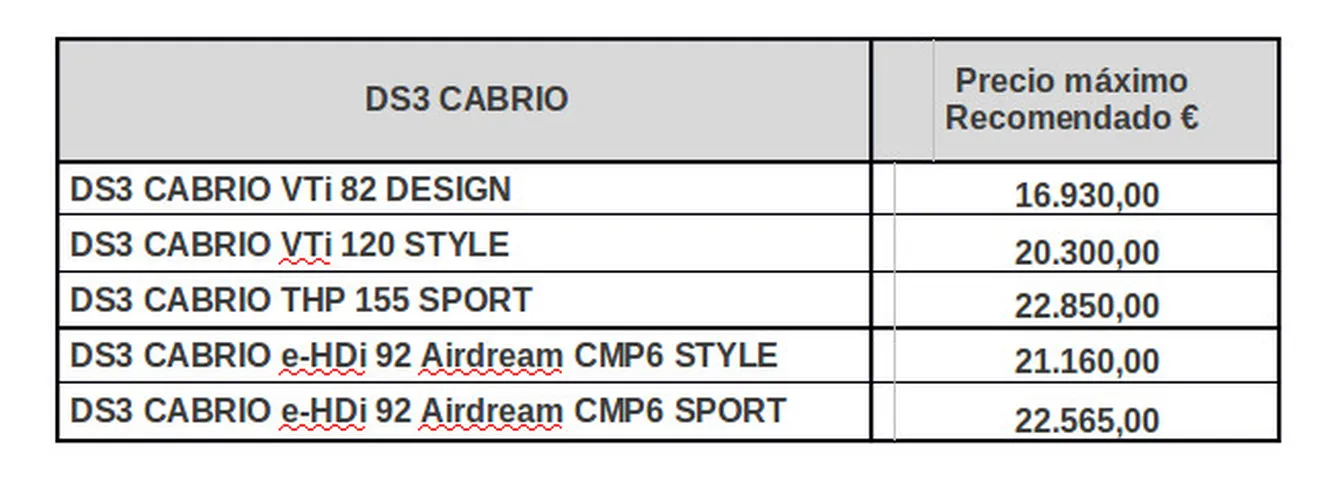 Citroen DS3 Cabrio - Precios para España