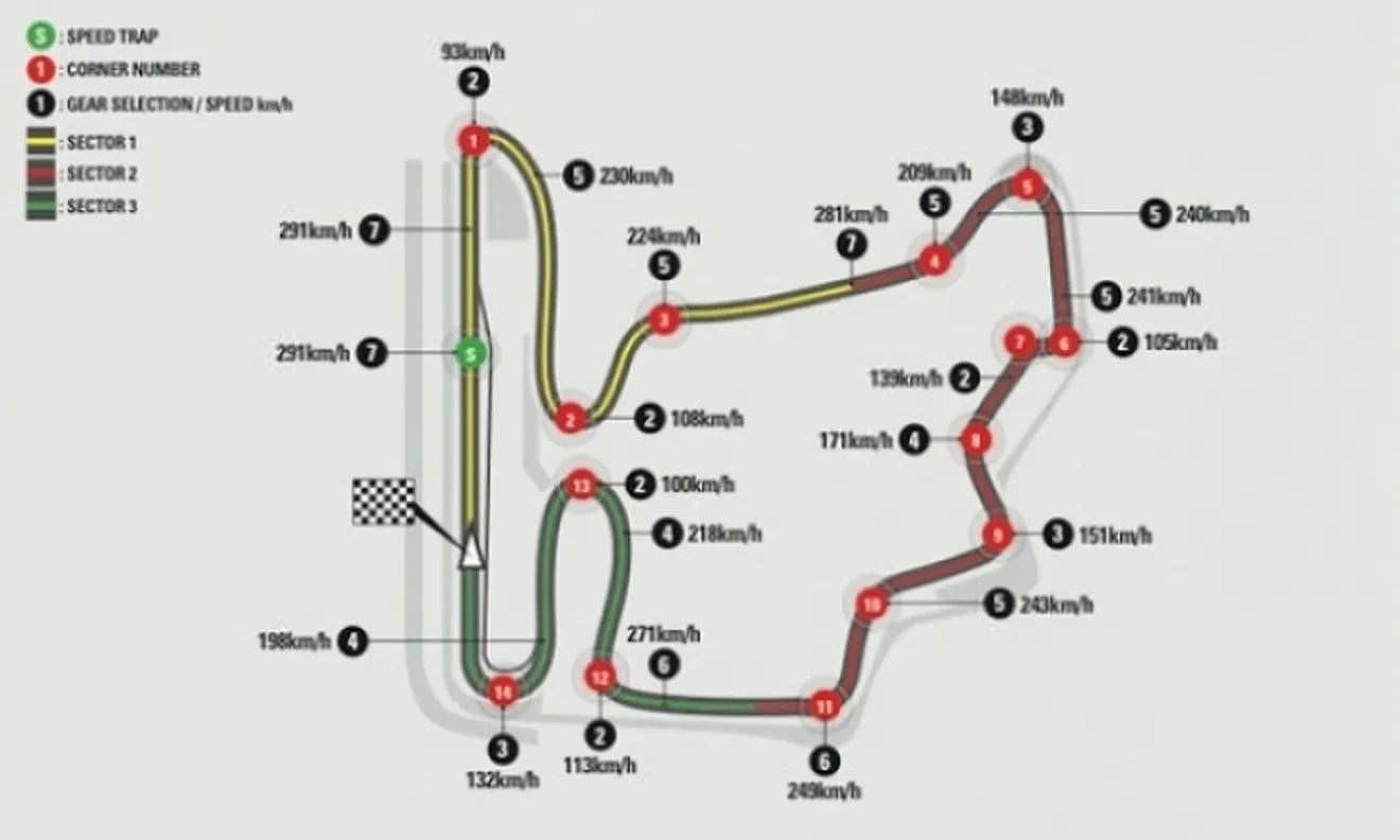  Sigue en directo la carrera de F1 en Hungaroring