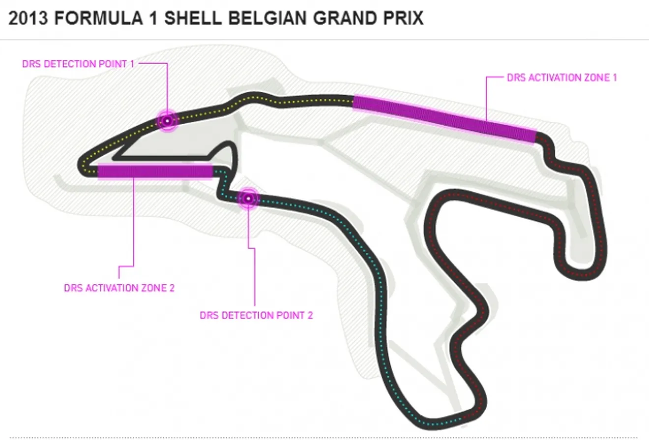 Agenda GP Bélgica, eventos y datos del circuito Spa-Francorchamps