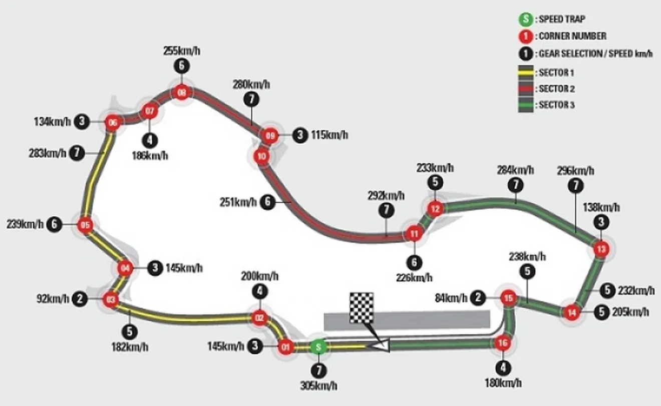 Agenda GP de Australia 2014, eventos y datos del circuito de Albert Park