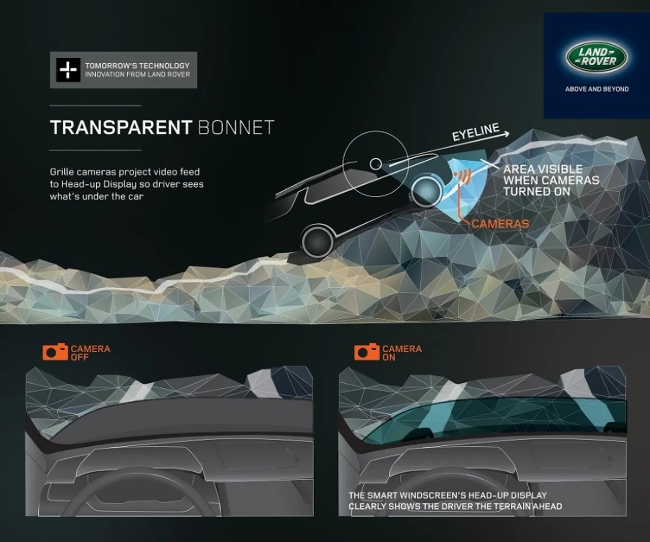 Land Rover presentará un capó virtualmente transparente en Nueva York