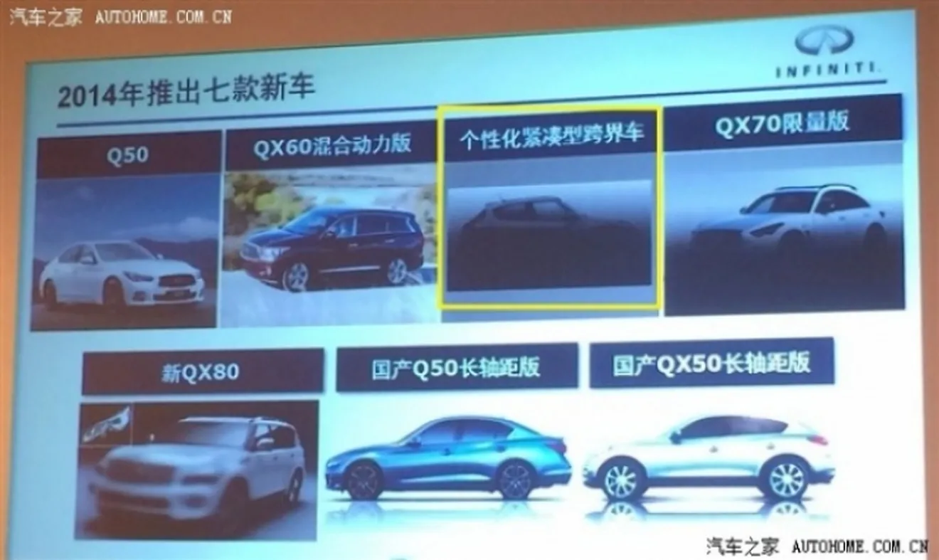 Nissan venderá en China el Juke disfrazado de Infiniti