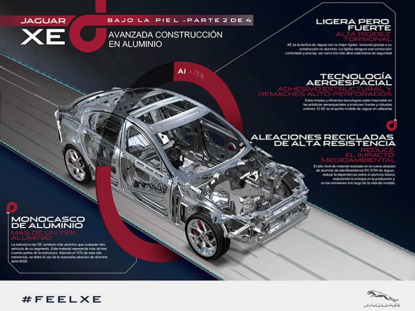 La estructura ahorradora del futuro Jaguar XE