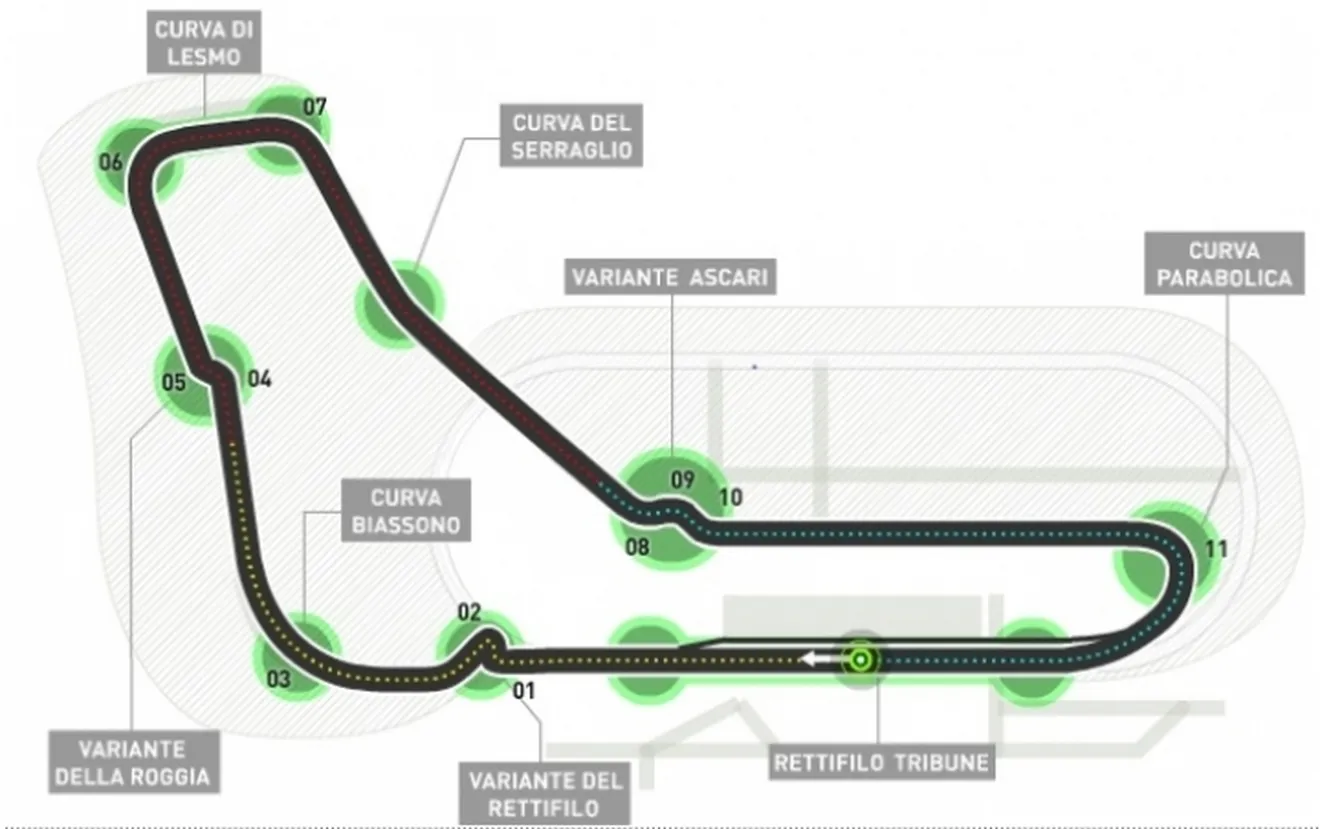 Agenda, horarios del GP de Italia F1 2014 y datos del circuito de Monza 