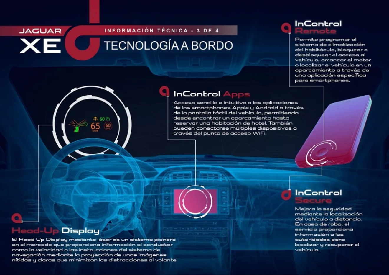 Jaguar XE, sistema de información y conectividad