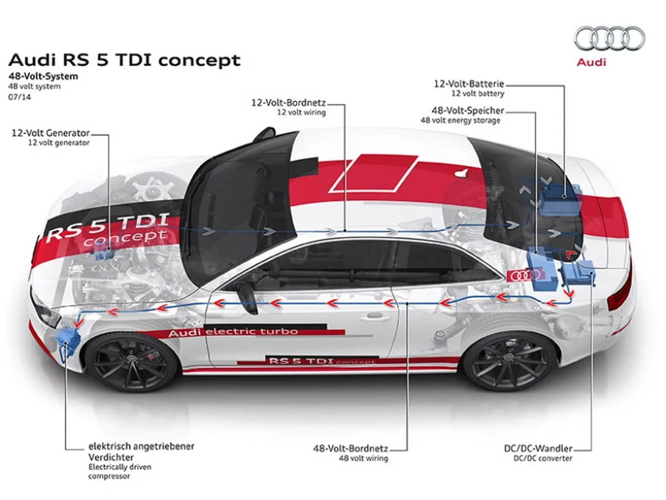 La tecnología de 48 voltios de Audi, más potencia y eficiencia