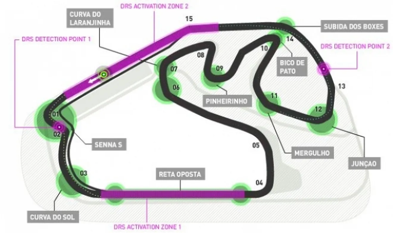 Horarios del GP de Brasil F1 2014 y datos del circuito de Interlagos