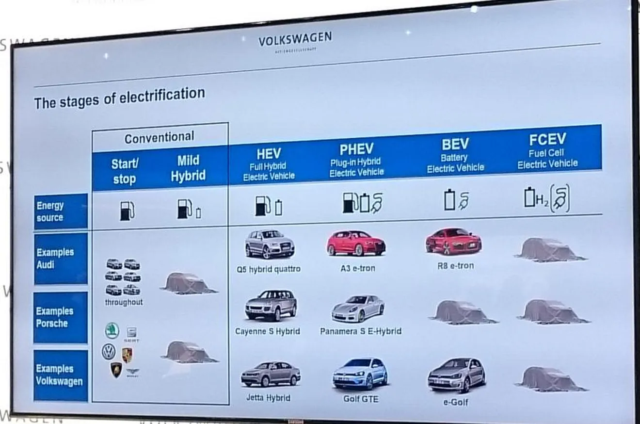 Porsche ofrecerá modelos eléctricos y de hidrógeno en el futuro