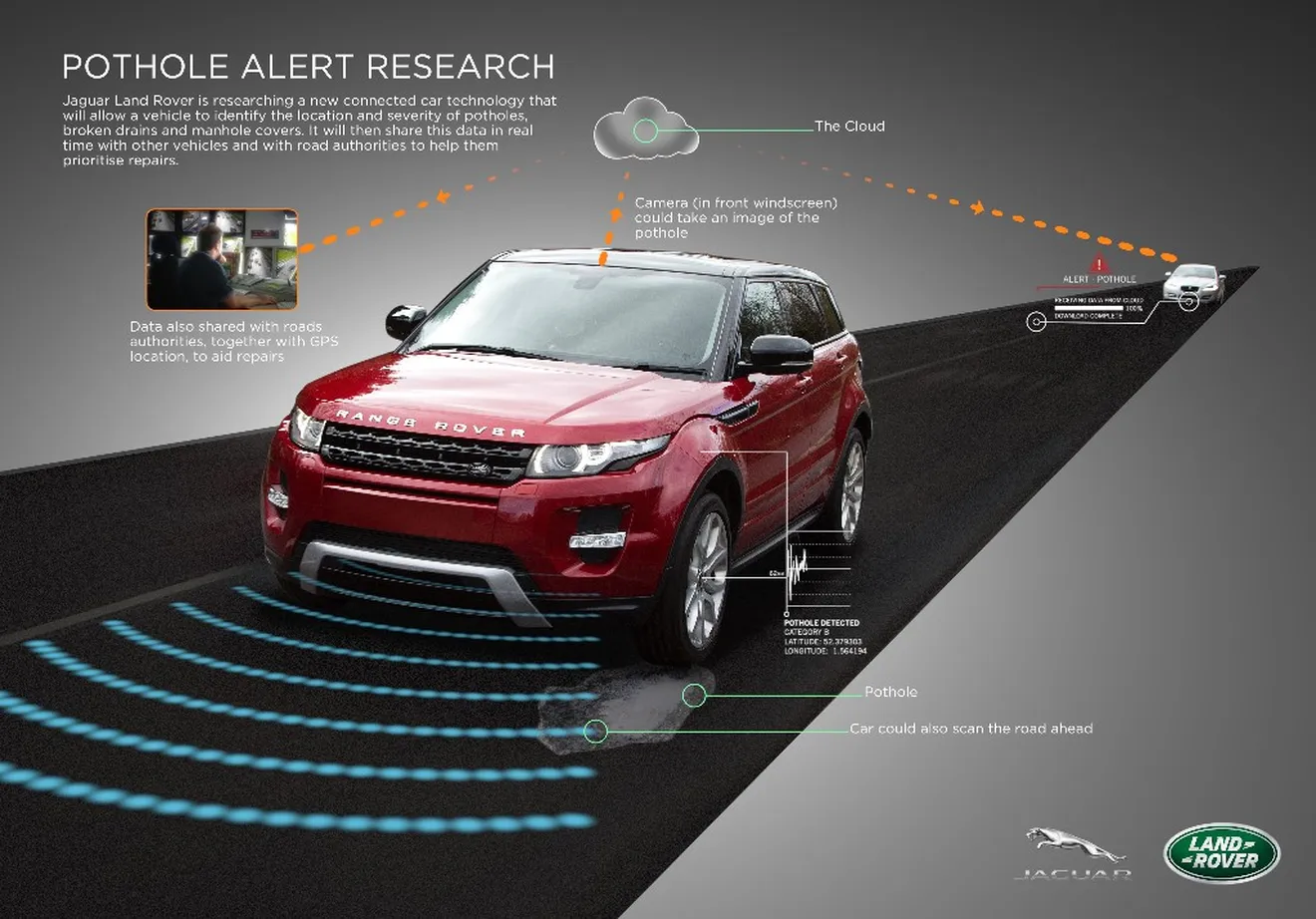 Jaguar Land Rover presenta su nuevo sistema automático de detección de baches