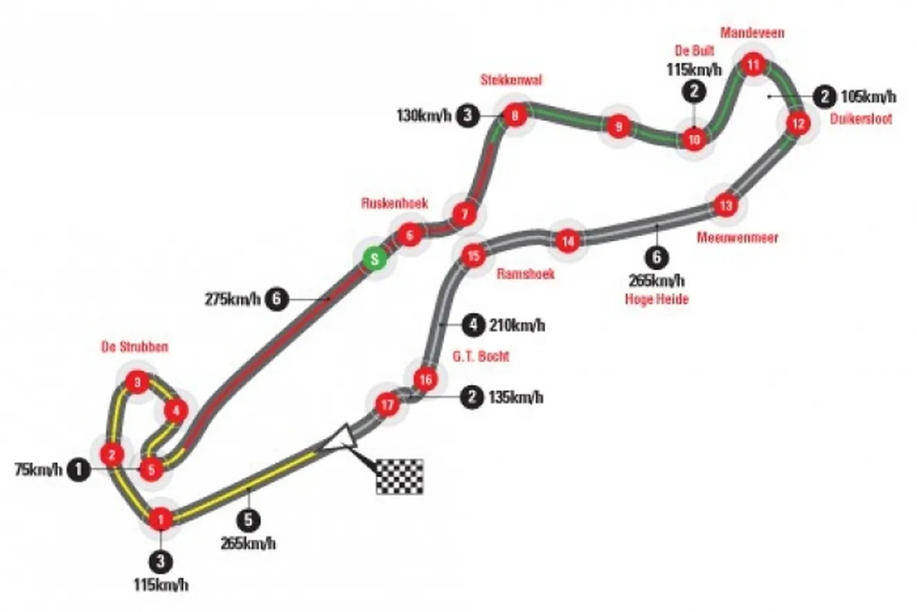 Horarios del GP de Holanda 2015 y datos del circuito de Assen