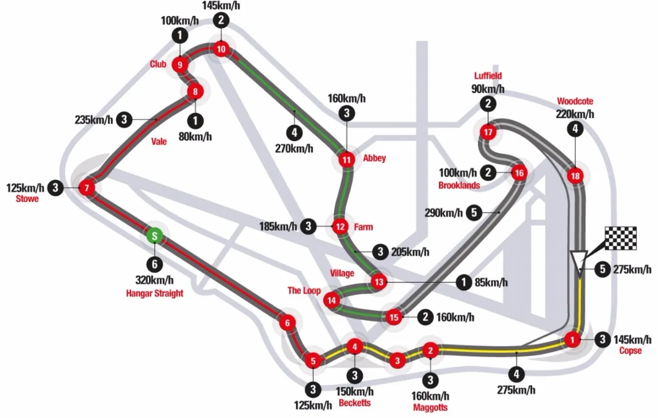 Horarios del GP de Gran Bretaña 2015 y datos del circuito de Silverstone