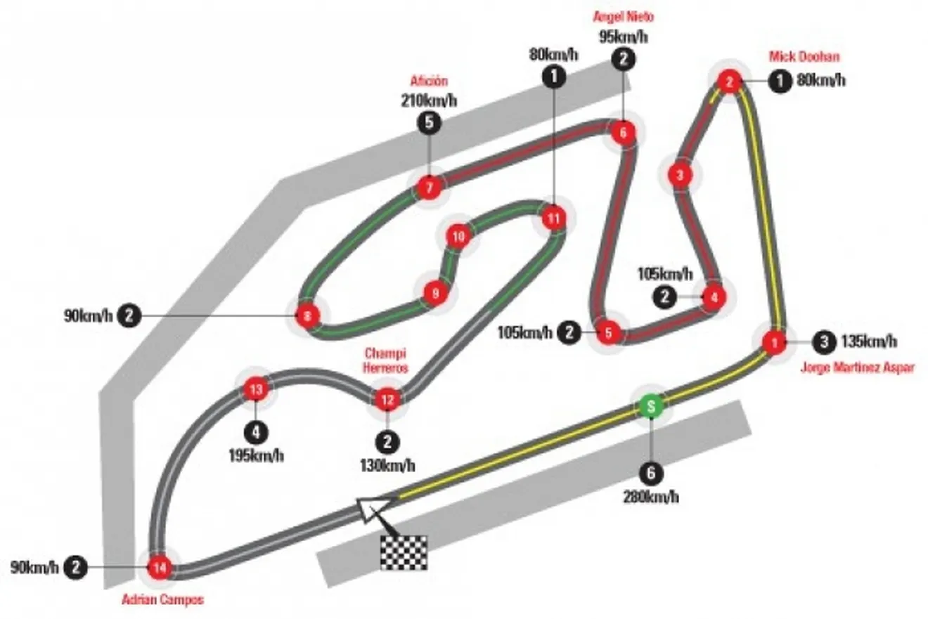 Horarios del GP de Valencia 2015 y datos del circuito de Cheste - Ricardo Tormo