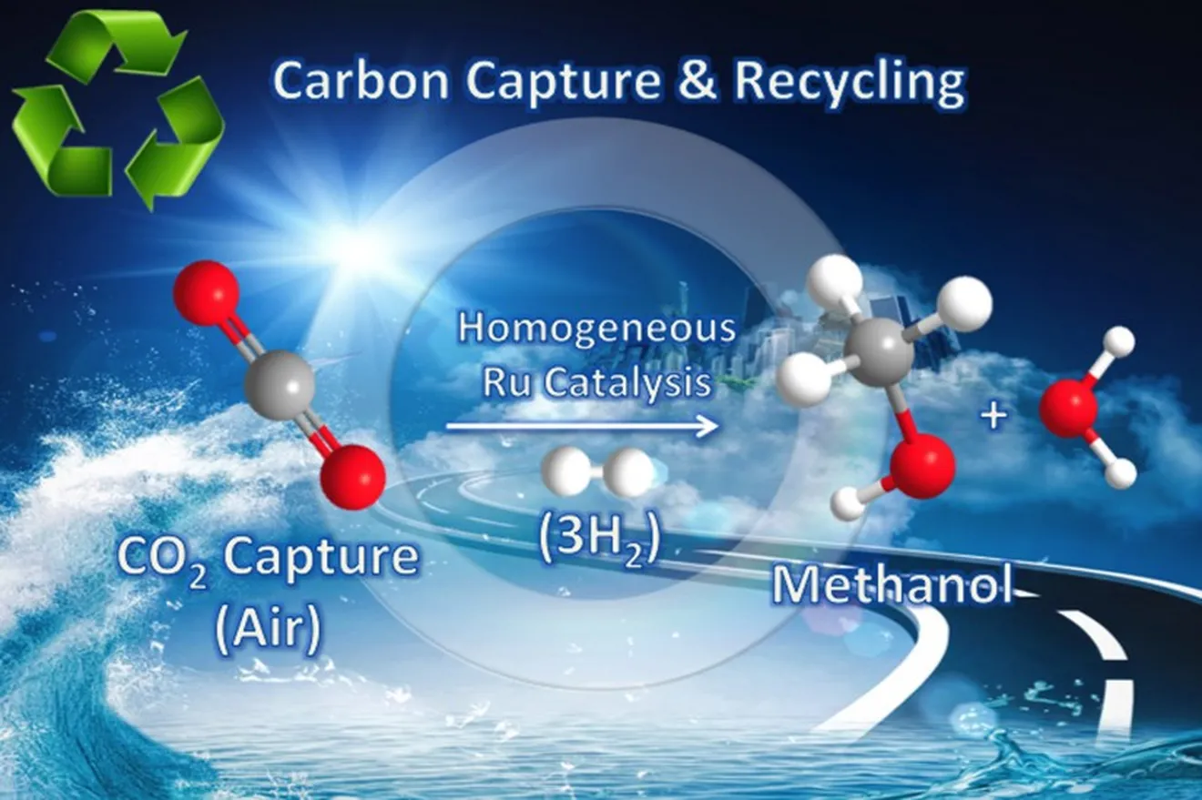 La producción de metanol desde CO2, un paso más cerca