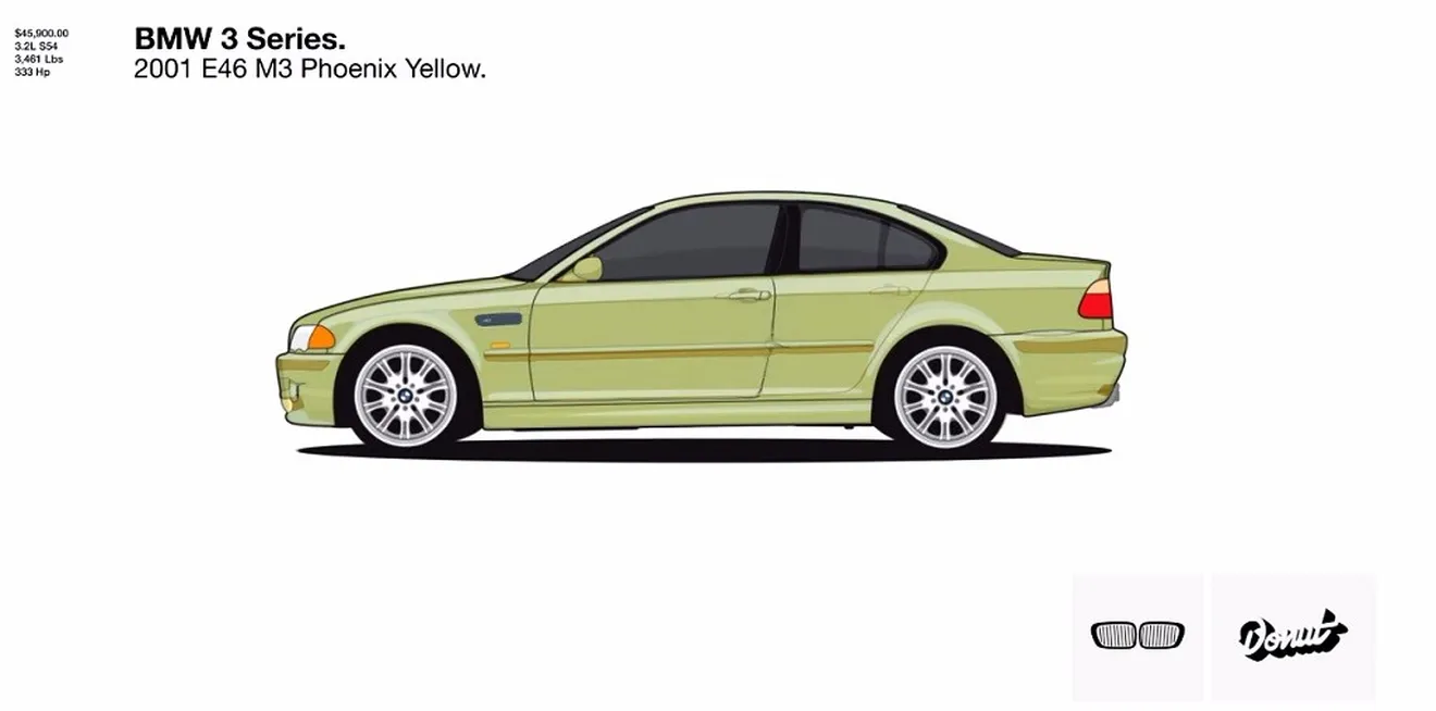 ​La historia y evolución del BMW Serie 3 en un vídeo animado