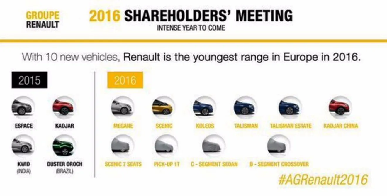 Los planes de Renault para 2016, se avecina una pick-up y un nuevo SUV compacto