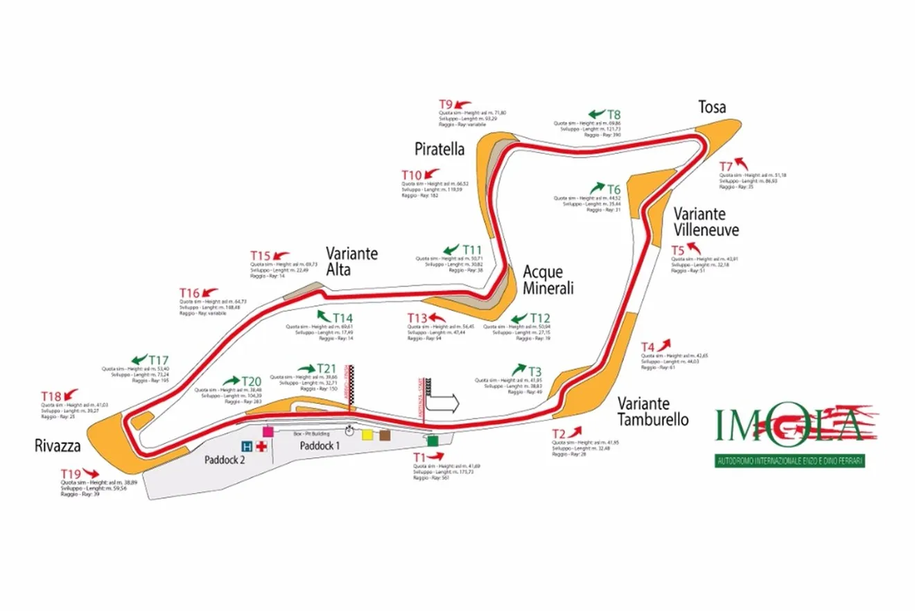 Imola busca compartir el GP de Italia con Monza