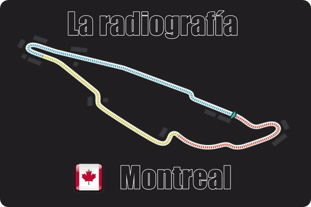 La radiografía: Montreal 2016 paso a paso
