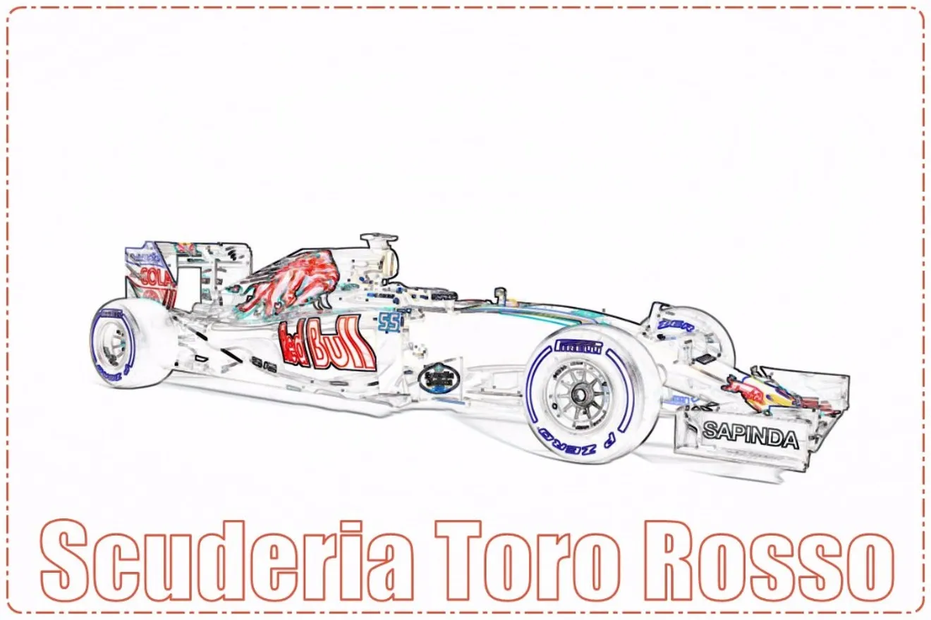 Análisis comparativo 2015/2016: Toro Rosso