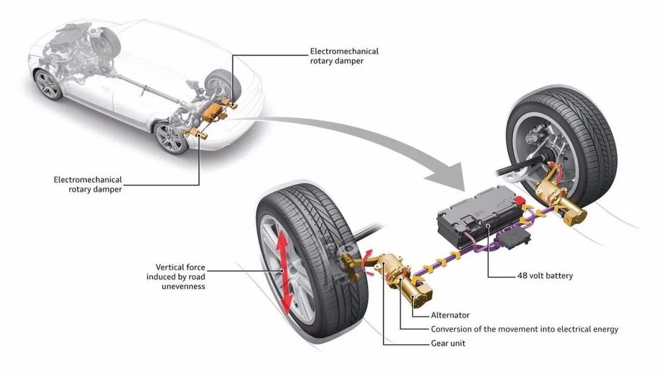 Audi desvela su nueva tecnología de amortiguadores regenerativos