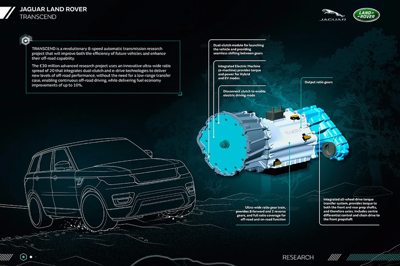 Jaguar y Land Rover revolucionan su cambio con la nueva transmisión TRANSCEND